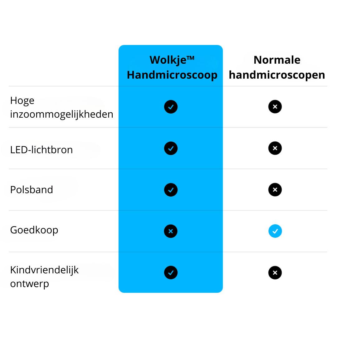 Wolkje™ Handmicroscoop